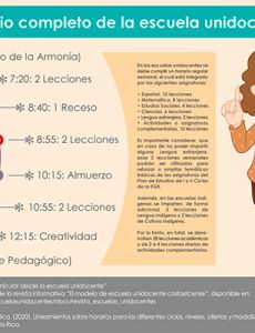 Infografía 1 de CONARE