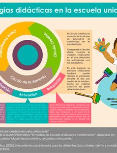 Infografía 2 CONARE